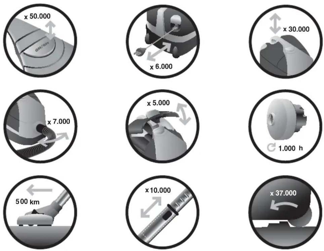 NILFISK Power 20 - Nilfisk. Performance and durability since 1906 - 1