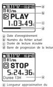 OLYMPUS DP201 - Lecture - 2