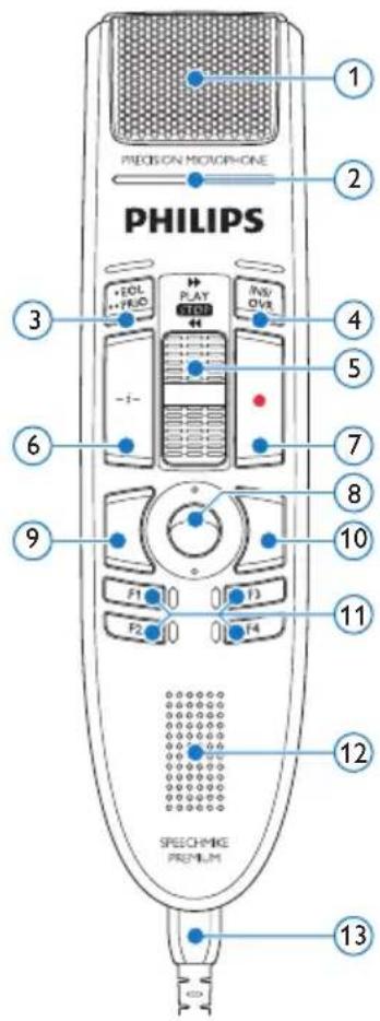 PHILIPS SpeechMike Premium LFH3520 - Panoramaica - 1