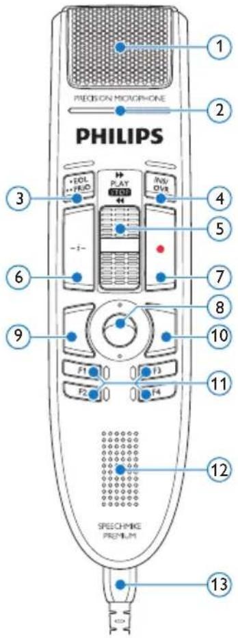 PHILIPS SpeechMike Premium LFH3520 - Overview - 1