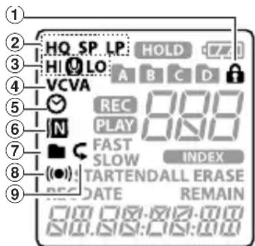 OLYMPUS VN7100 - Méthode de paramétrage du menu - 1