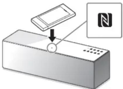 SONY SRSX88 - Ascolto della musica mediate un'operazione One touch (NFC) - 1