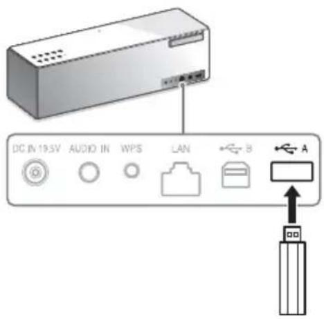 SONY SRSX88 - Écoute de la musique d'un lecteur flash USB, etc. (USB-A) - 1