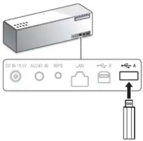 SONY SRSX88 - Wiedergeben von Musik von einem USB-Flash-Laufwerk usw. (USB-A) - 1