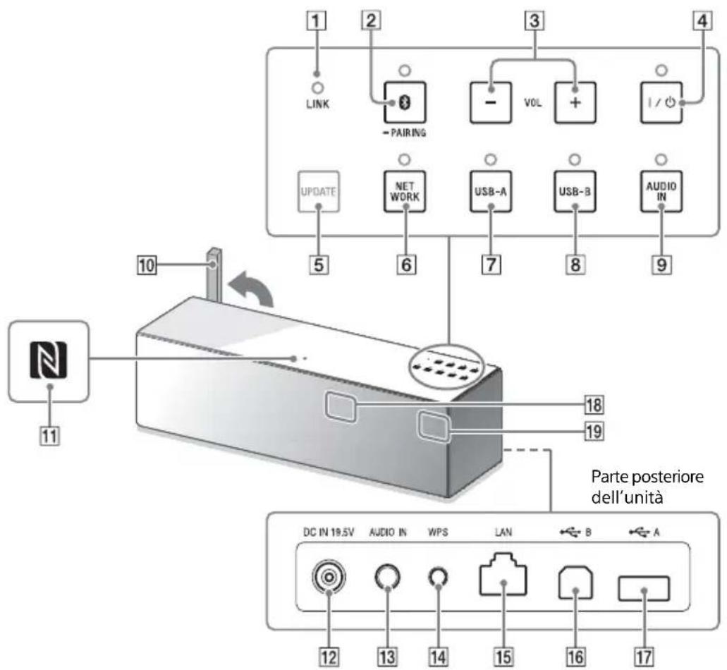 SONY SRSX88 - Unità - 1