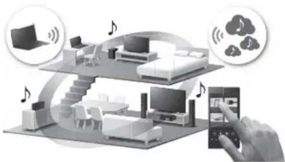 SONY SRSX88 - Escuchar la misma música desdedistinctos altavoces (funciOn SongPal Link) - 1