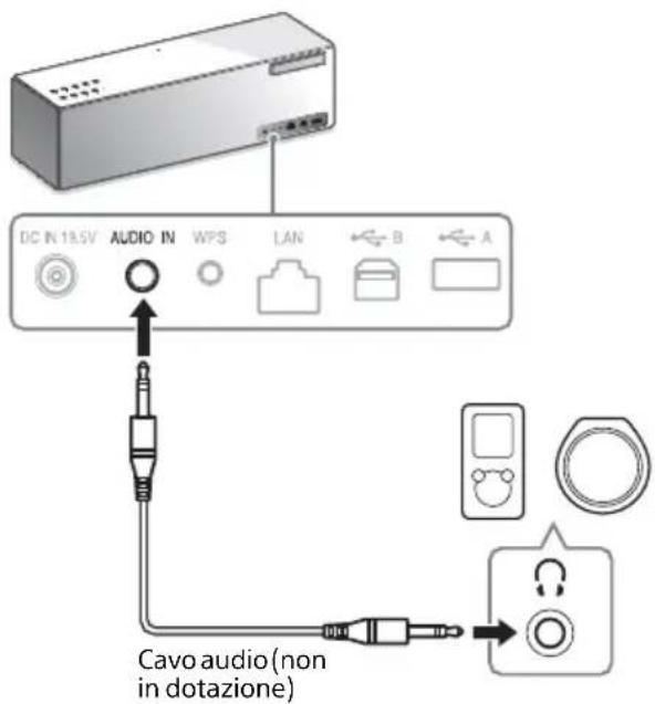 SONY SRSX88 - Ascolto della musica su un dispositivo esterno (AUDIO IN) - 1