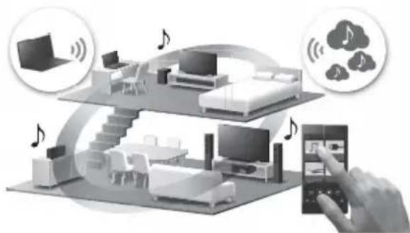 SONY SRSX88 - Écoute de la même musique à partir de plusieurs enceintes (fonction SongPal Link) - 1