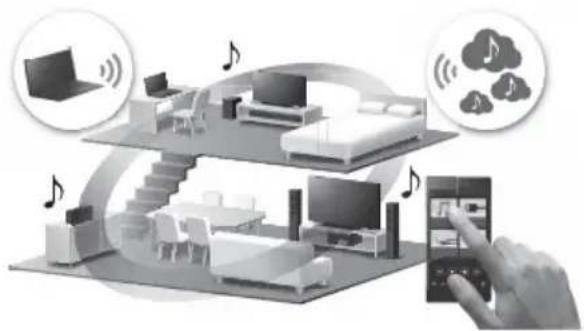 SONY SRSX88 - Dezelfde muziek beluisteren via verschillende luidsprekers (SongPal Link-functie) - 1