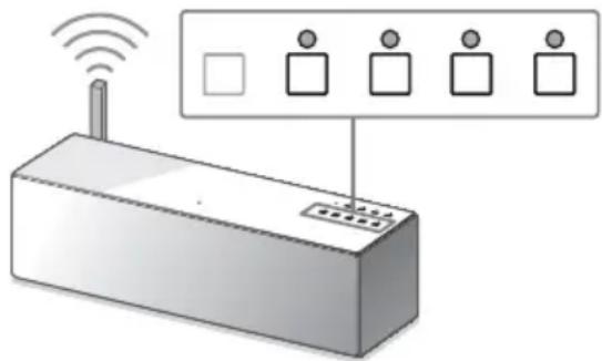 SONY SRSX88 - So überprüfen Sie die Wi-Fi-Signalstärke (Empfangsempfindlichkeit) - 1