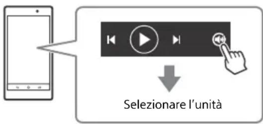 SONY SRSX88 - Ascolto di un servizio musicale su Internet (Spotify) - 1