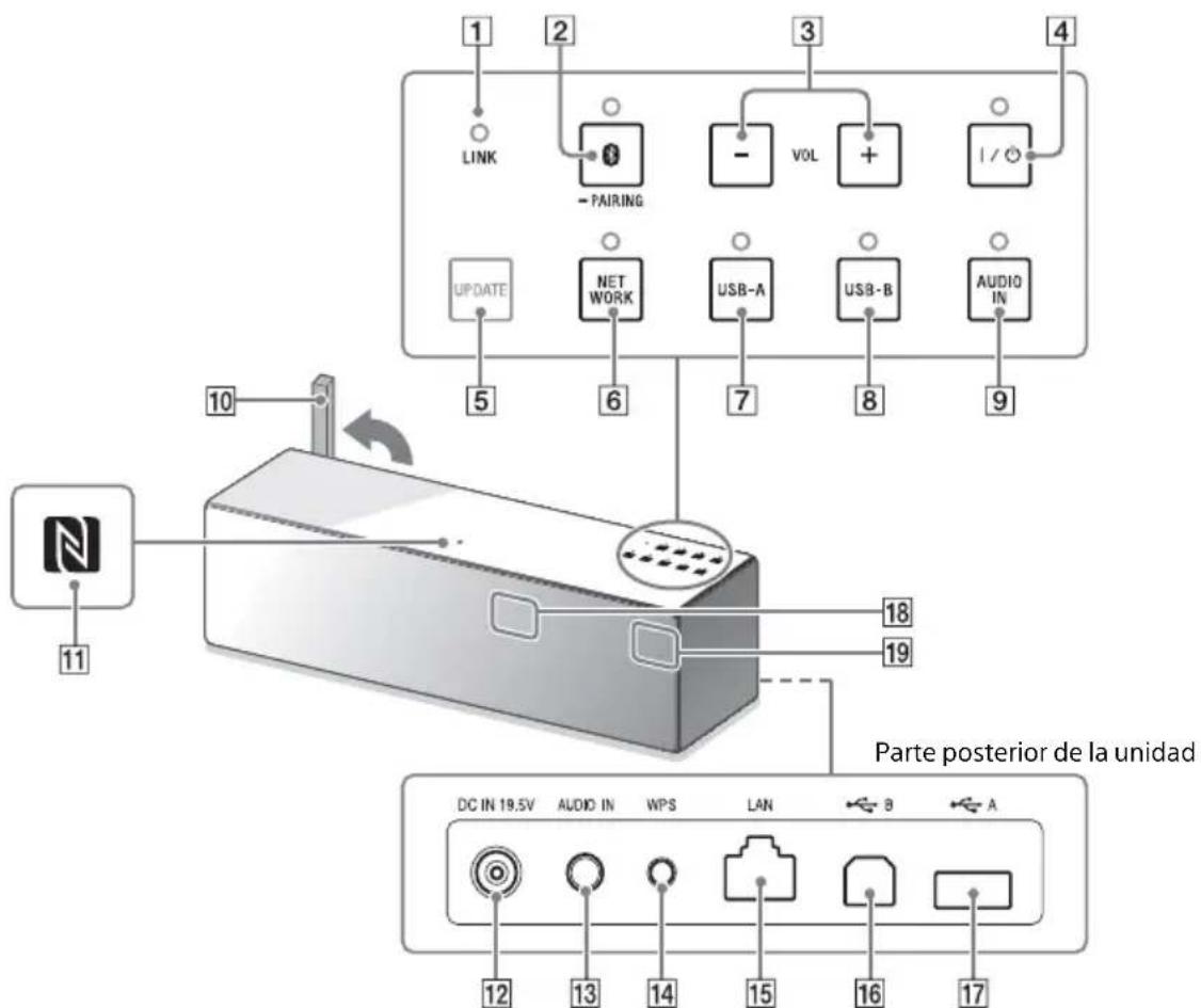 SONY SRSX88 - Unidad - 1