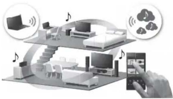 SONY SRSX88 - Ascolto della stessa musica da più diffusori (funzione SongPal Link) - 1