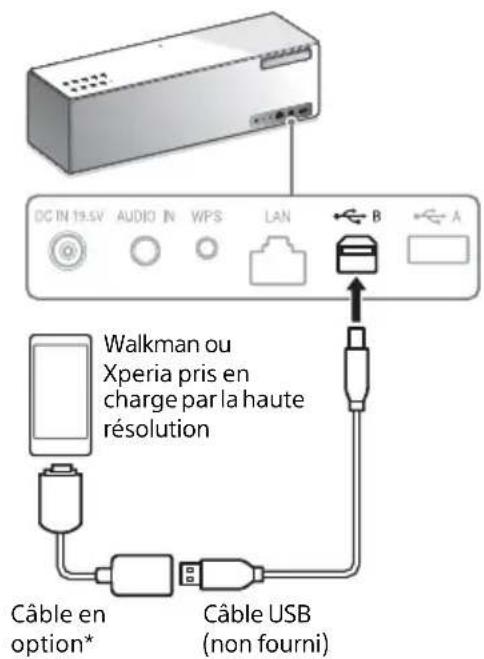 SONY SRSX88 - Écoute de la musique d'un Walkman® ou Xperia™ pris en charge par la haute résolution (USB-B) - 1