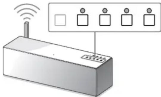 SONY SRSX88 - De sterkte van het Wi-Fi-signaal controlleren (ontvangstgevoeligheid) - 1