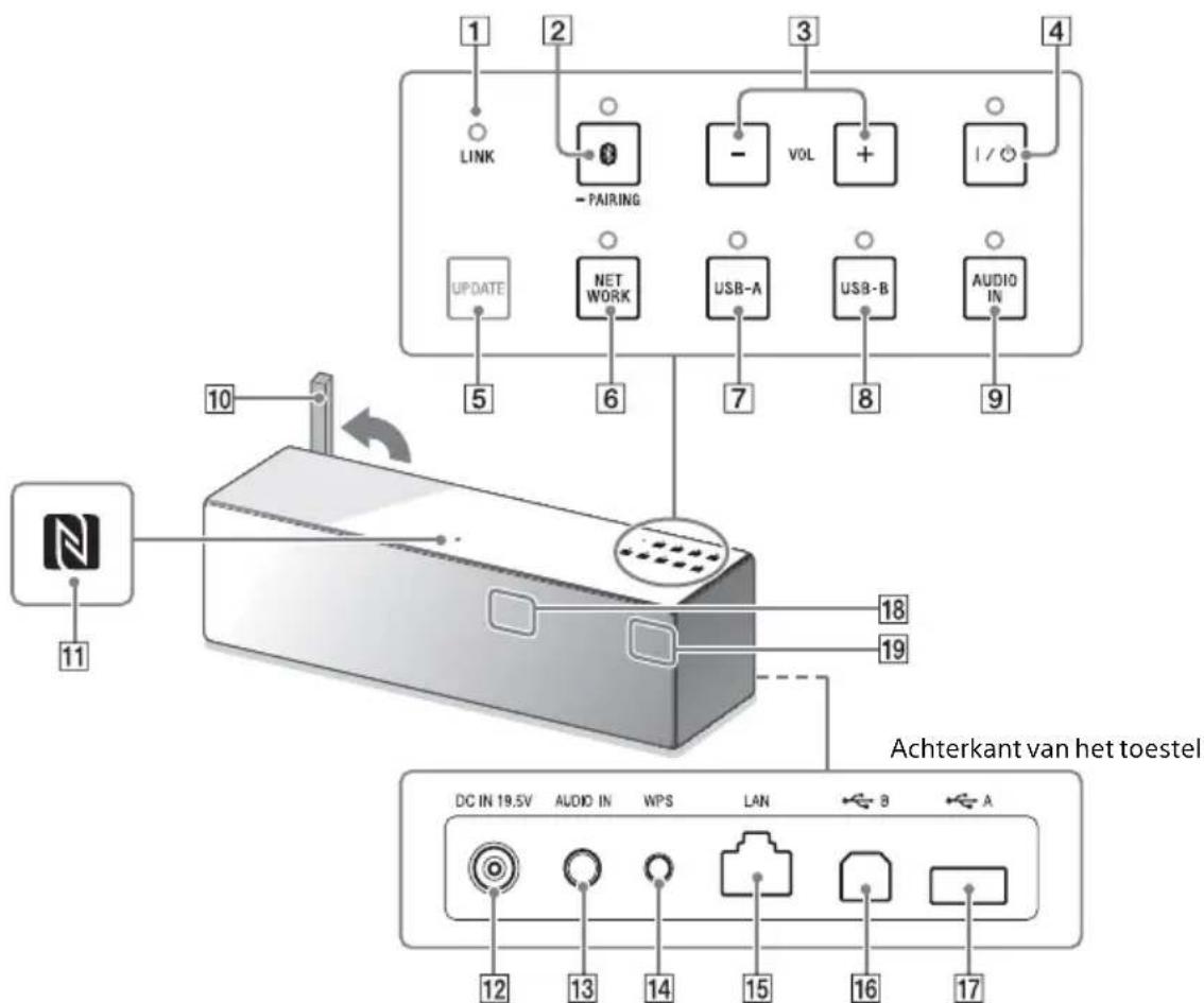SONY SRSX88 - Toestel - 1
