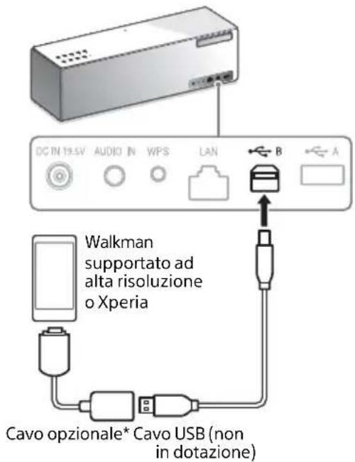 SONY SRSX88 - Ascolto di musica su un Walkman® supportato ad alta risoluzione e su un dispositivo Xperia™ (USB-B) - 1