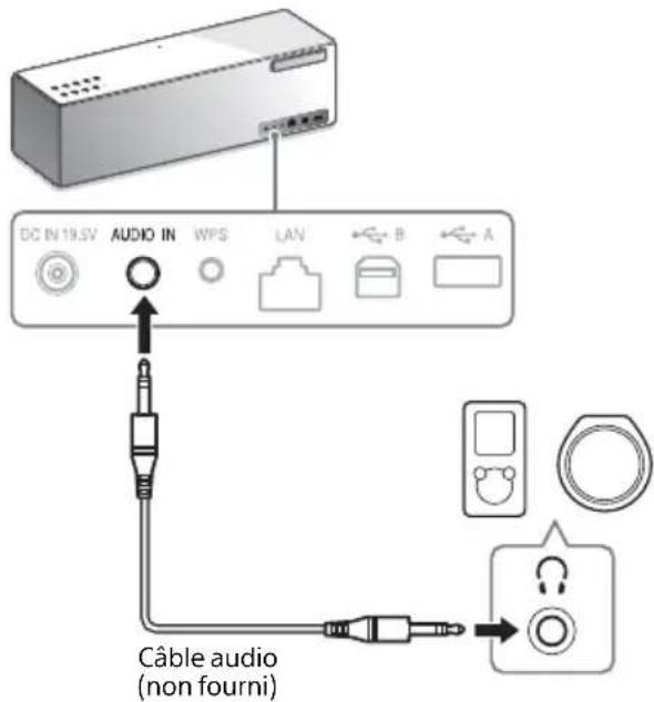 SONY SRSX88 - Écoute de la musique d'un périphérique externe (AUDIO IN) - 1