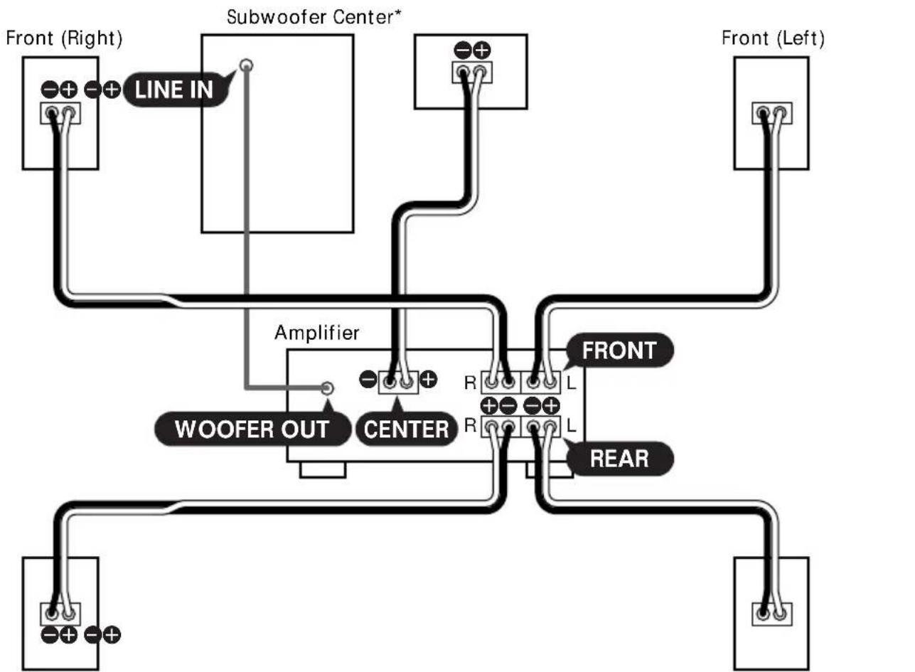 SONY SAVE305 - Hookup A (for SA-VE505/VE305) - 1