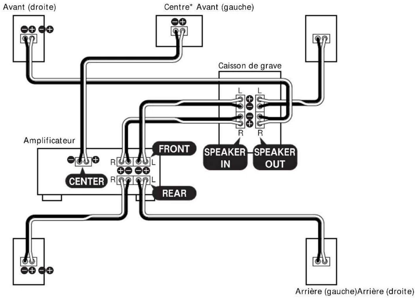SONY SAVE305 - Raccordement B (SA-VE505/VE305) - 1