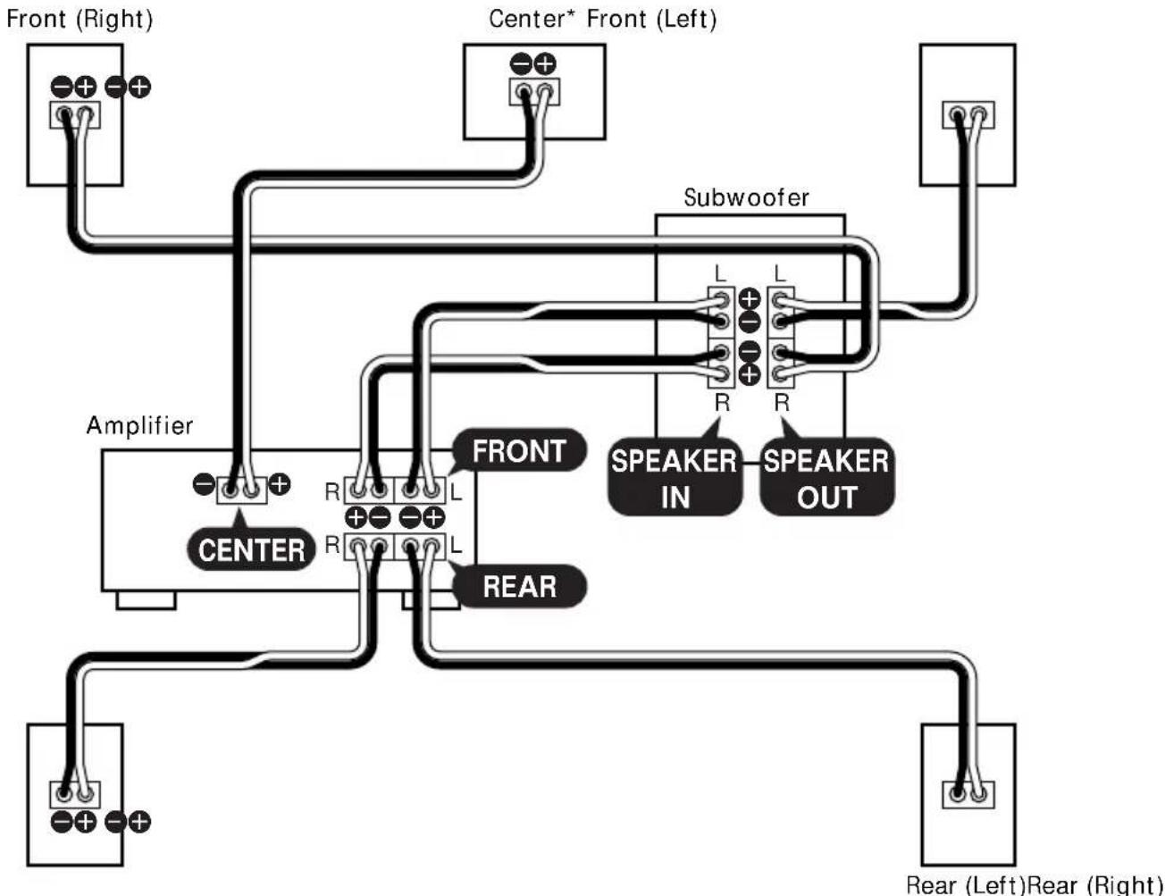SONY SAVE305 - Hookup B (for SA-VE505/VE305) - 1