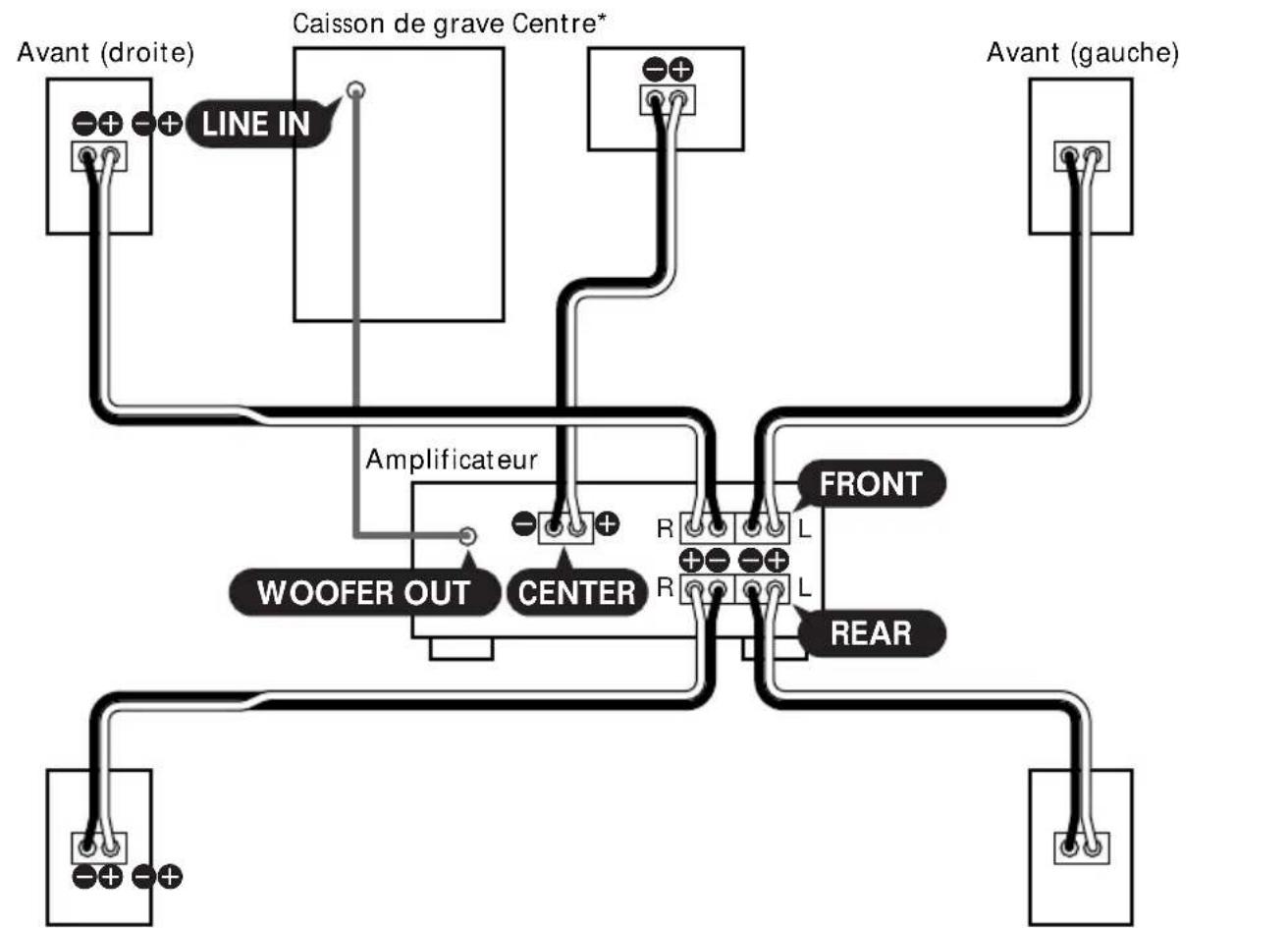 SONY SAVE305 - Raccordement A (SA-VE505/VE305) - 1