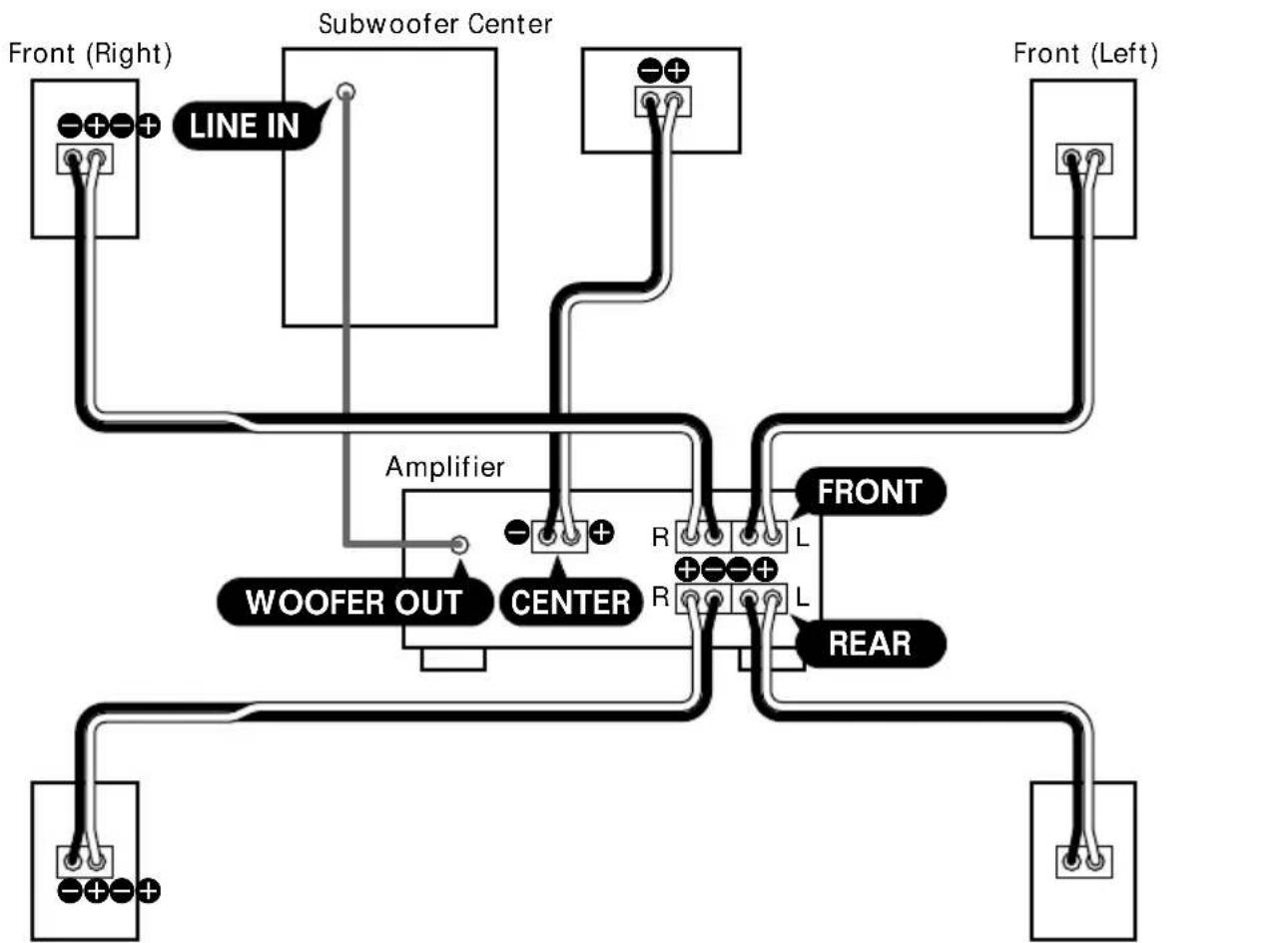 SONY SAVE312 - Hookup A (for SA-VE315) - 1