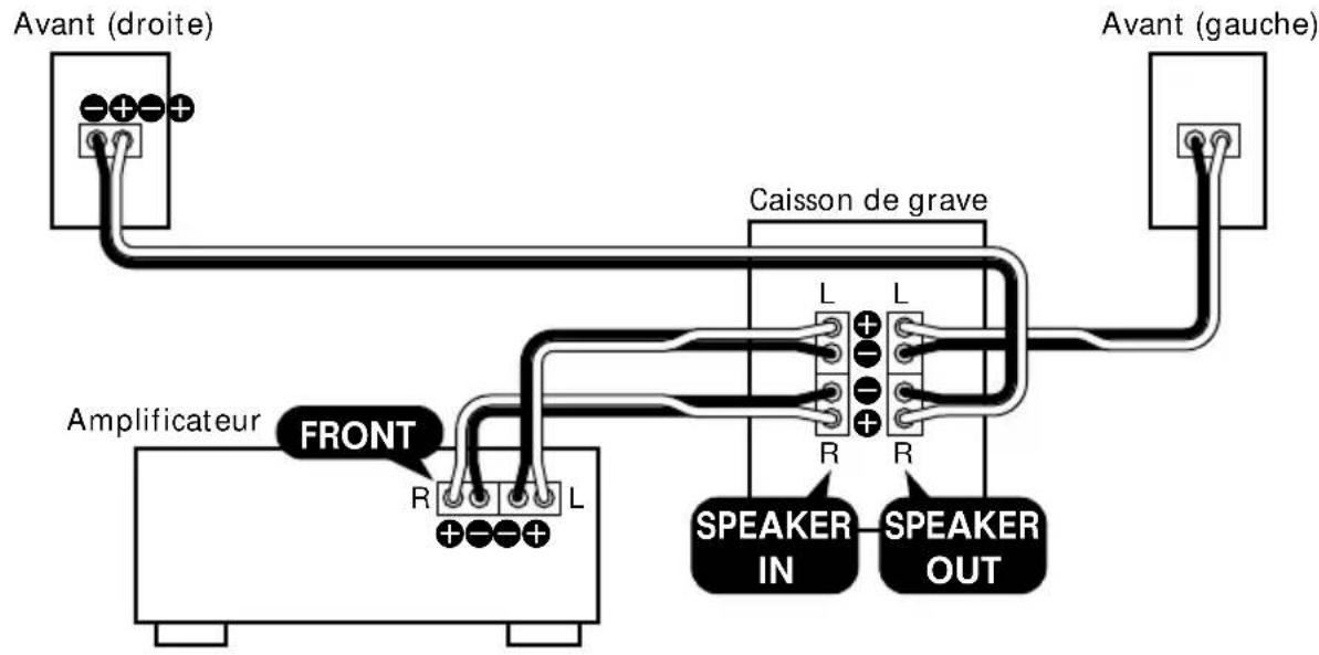 SONY SAVE312 - Raccordement du système acoustique (suite) - 1