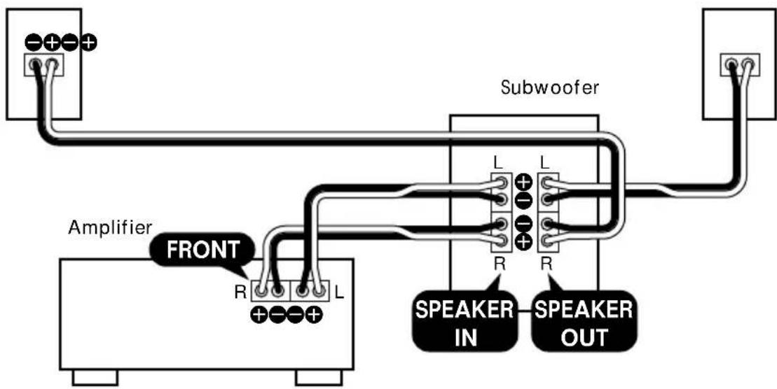 SONY SAVE312 - Hookup C (for SA-VE312) - 1