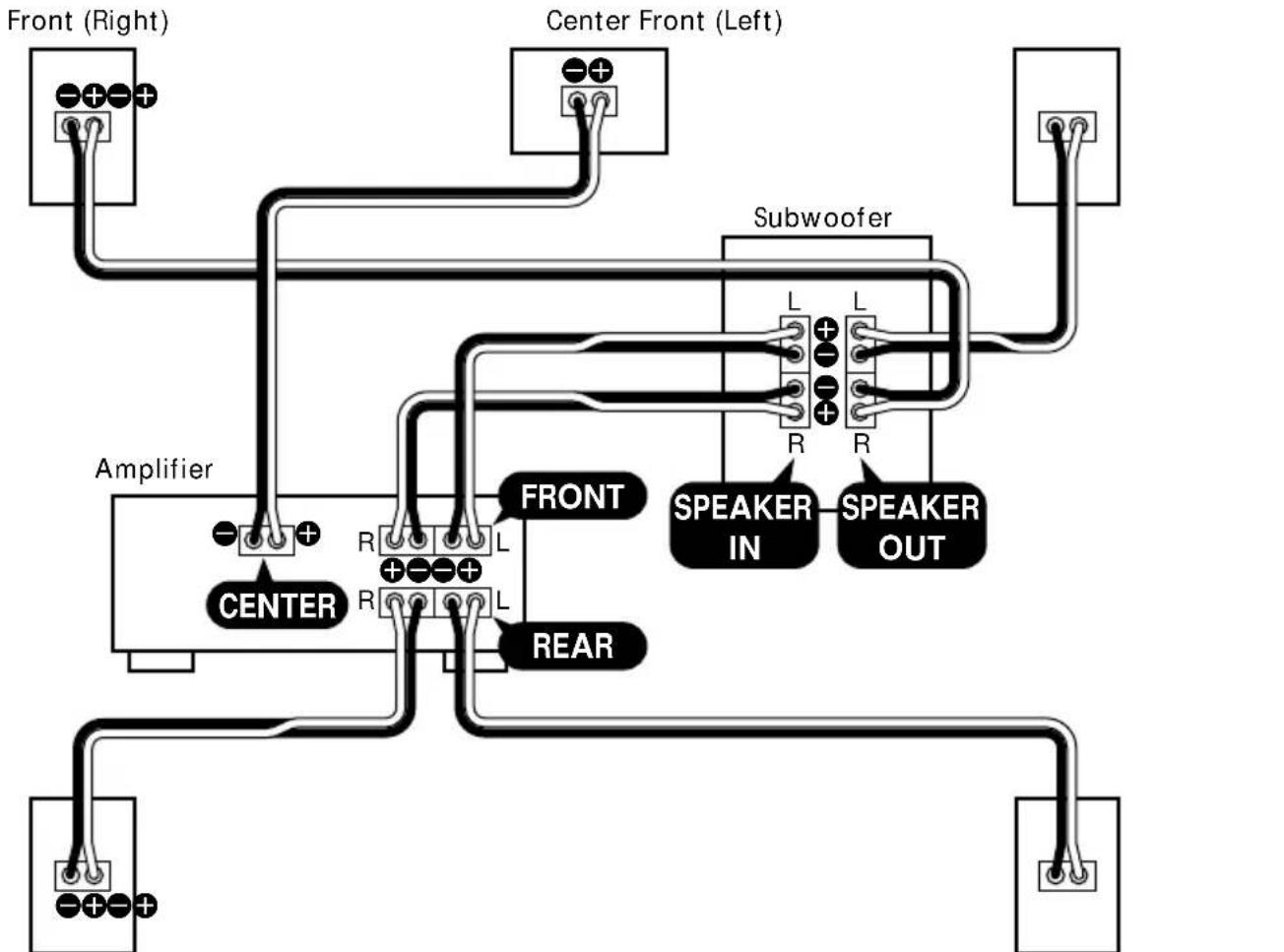 SONY SAVE312 - Hookup B (for SA-VE315) - 1