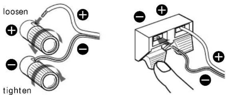 SONY SAVE702 - Terminal connections - 1