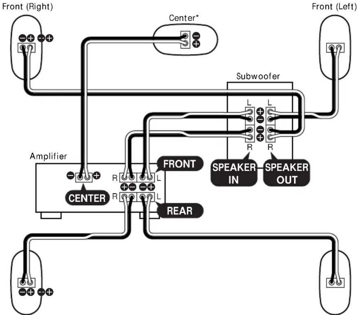 SONY SAVE702 - Hookup B (For the 5.1 channel) - 1
