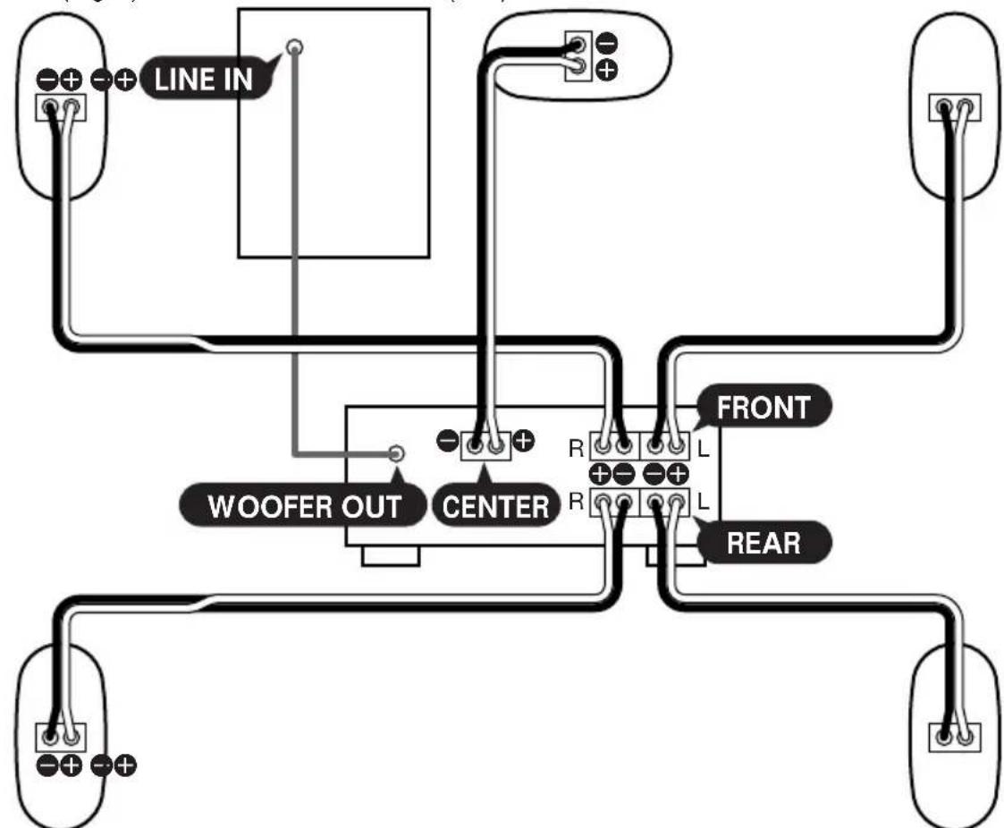 SONY SAVE702 - Hookup A (For the 5.1 channel) - 1