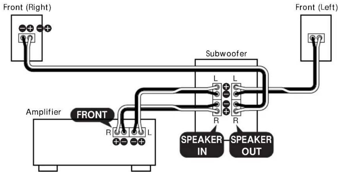 SONY SAVE302 - Hookup C (for SA-VE502/VE302) - 1