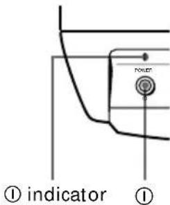 SONY SAVE302 - Listening to the sound - 2