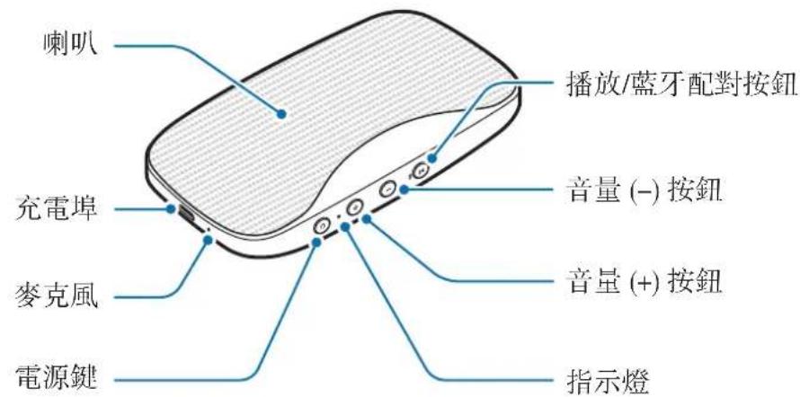 SAMSUNG Level box mini EOSG900 - 装置部位圖 - 1