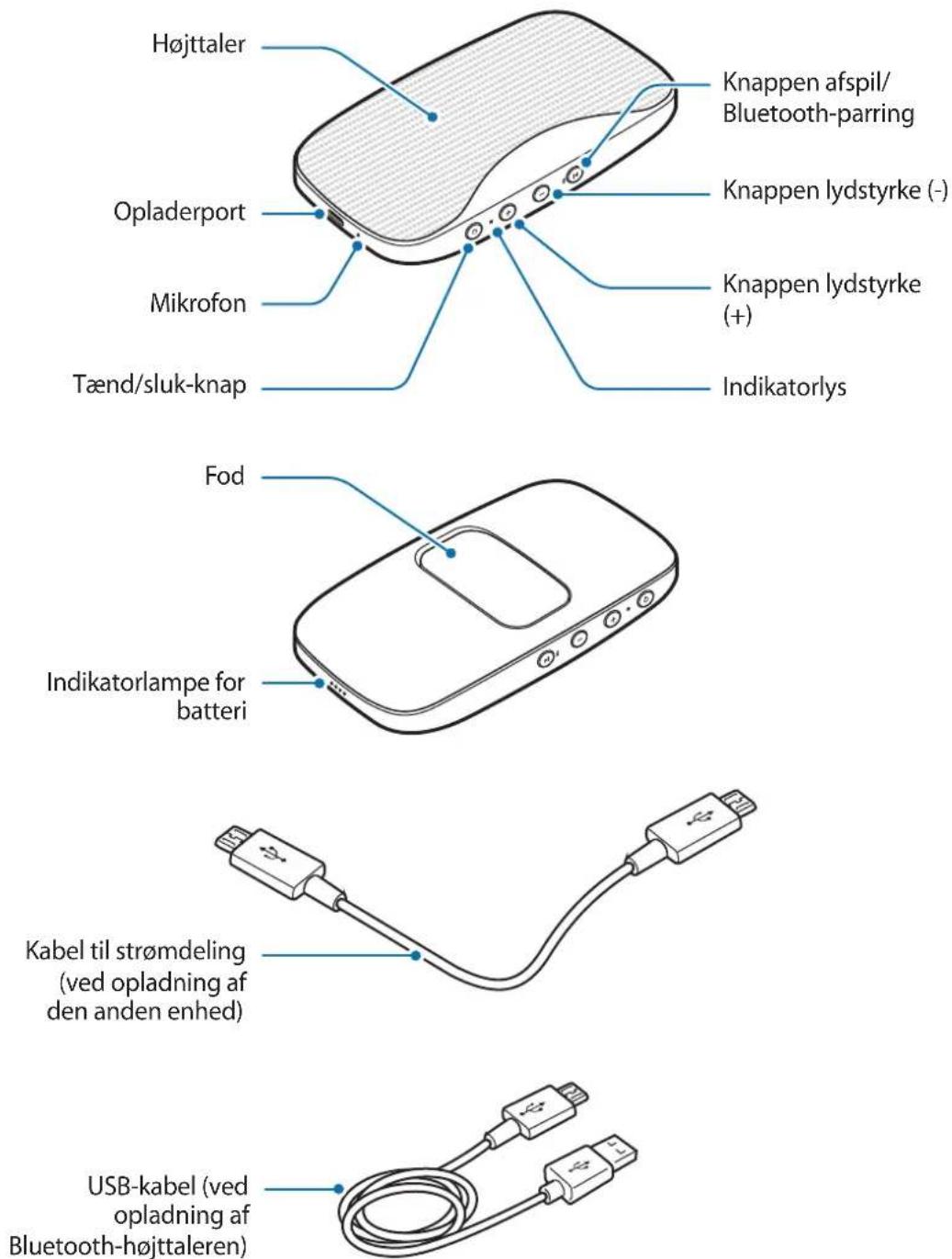 SAMSUNG Level box mini EOSG900 - Enhedens udseende - 1