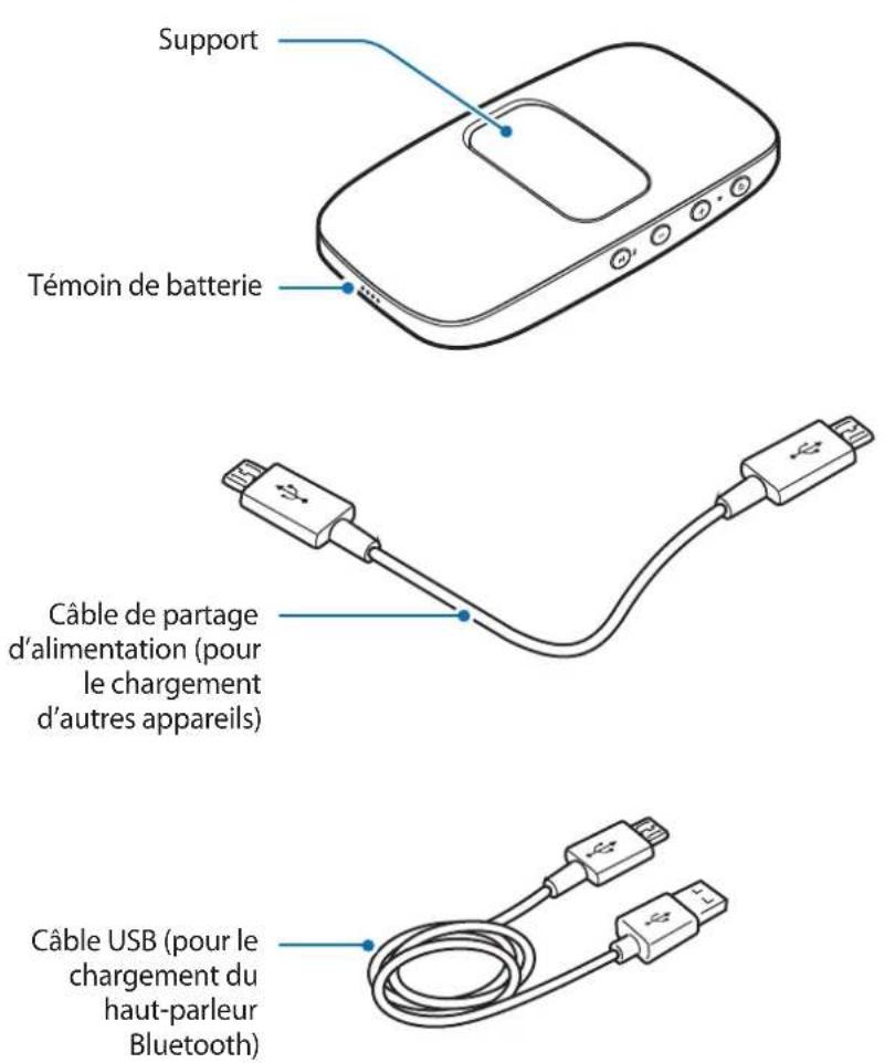 SAMSUNG Level box mini EOSG900 - Présentation de l'appareil - 2