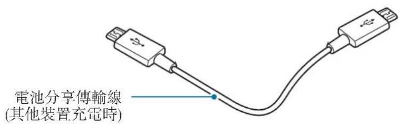 SAMSUNG Level box mini EOSG900 - 装置部位圖 - 3