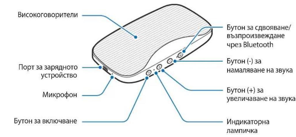 SAMSUNG Level box mini EOSG900 - OΦopMJIeHnE Ha yCTpoIcTBOTO - 1