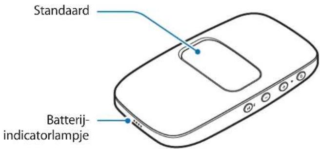 SAMSUNG Level box mini EOSG900 - Indeling van het apparatus - 2
