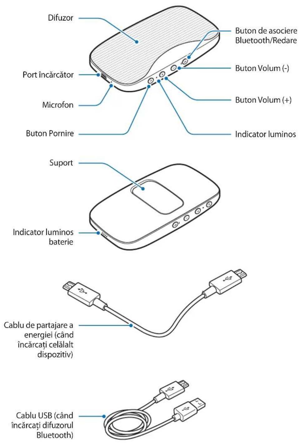 SAMSUNG Level box mini EOSG900 - Aspectul dispositivului - 1