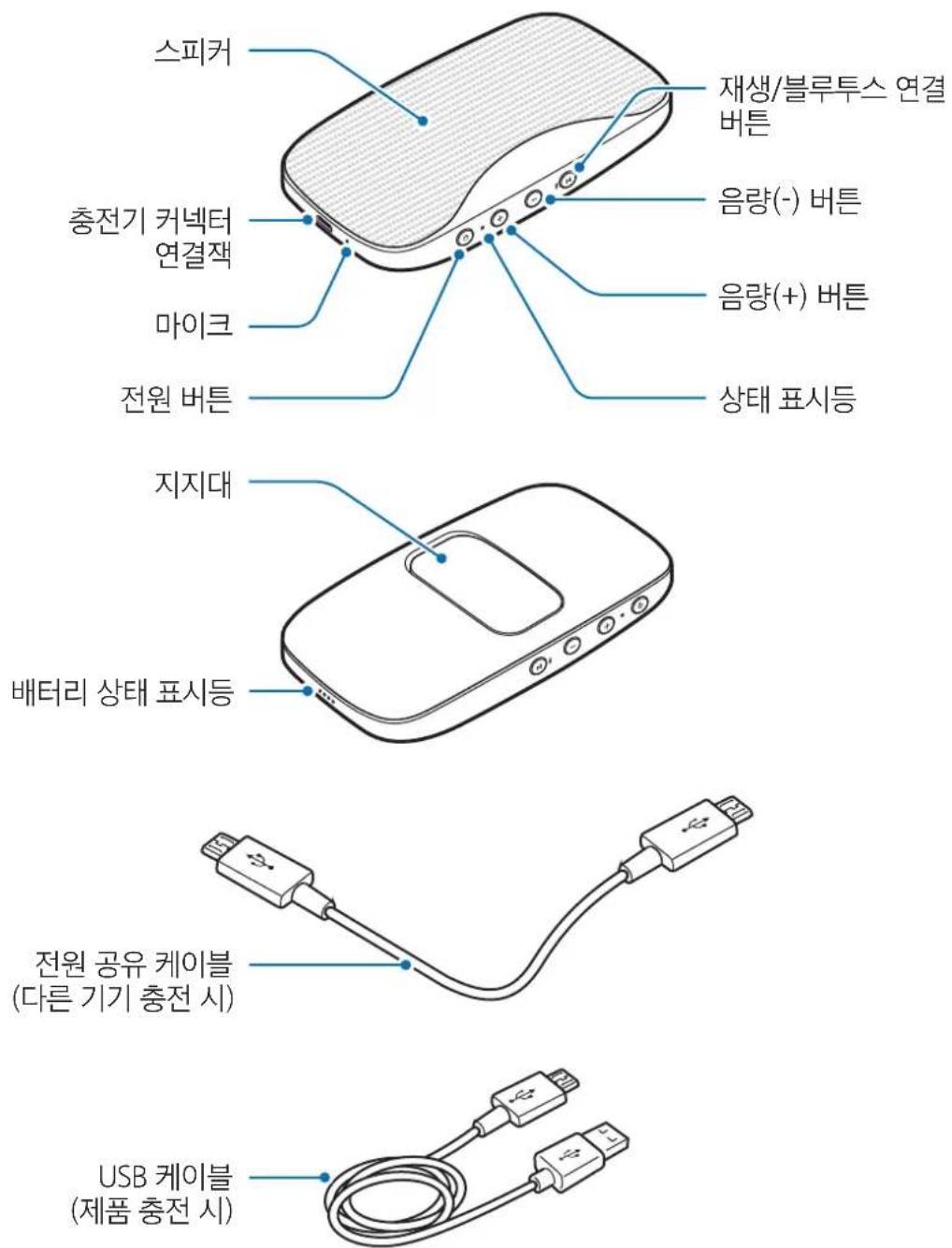 SAMSUNG Level box mini EOSG900 - 가부본의름 - 1