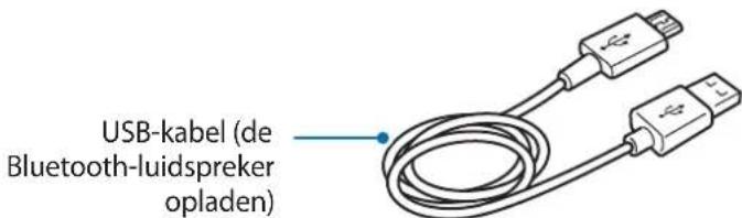 SAMSUNG Level box mini EOSG900 - Indeling van het apparatus - 4