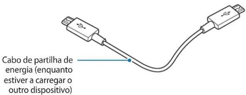 SAMSUNG Level box mini EOSG900 - Descrição do disposito - 3