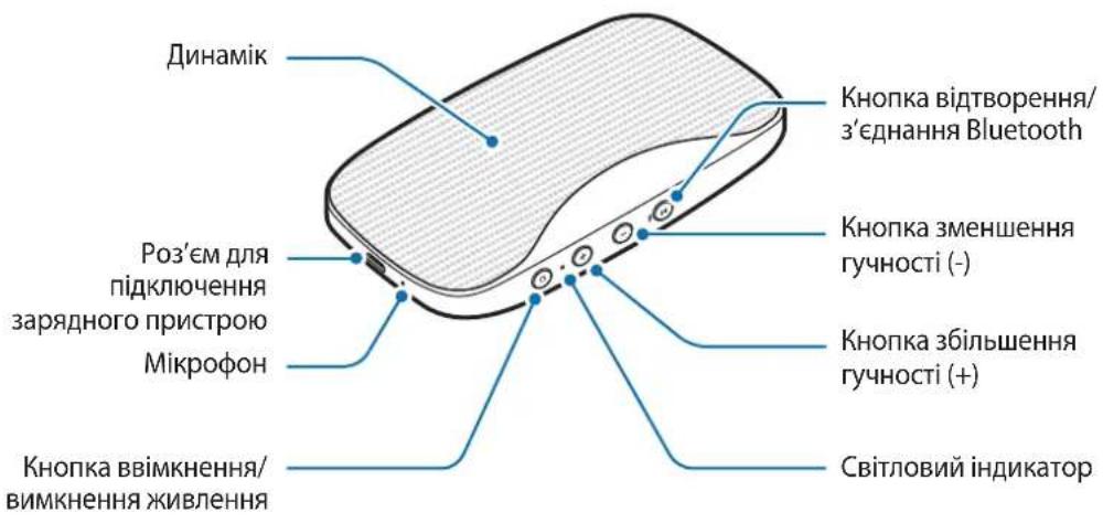 SAMSUNG Level box mini EOSG900 - 3OBHiushiBvrgIaI npncTroIO - 1