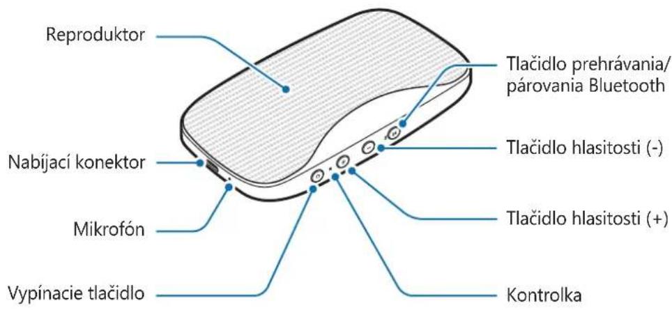 SAMSUNG Level box mini EOSG900 - Popis zariadenia - 1