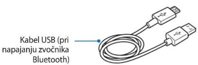 SAMSUNG Level box mini EOSG900 - Postavitev naprave - 4