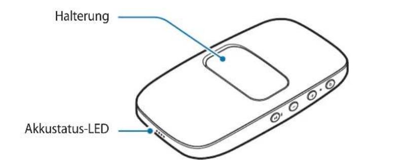 SAMSUNG Level box mini EOSG900 - Geräteaufbau - 2
