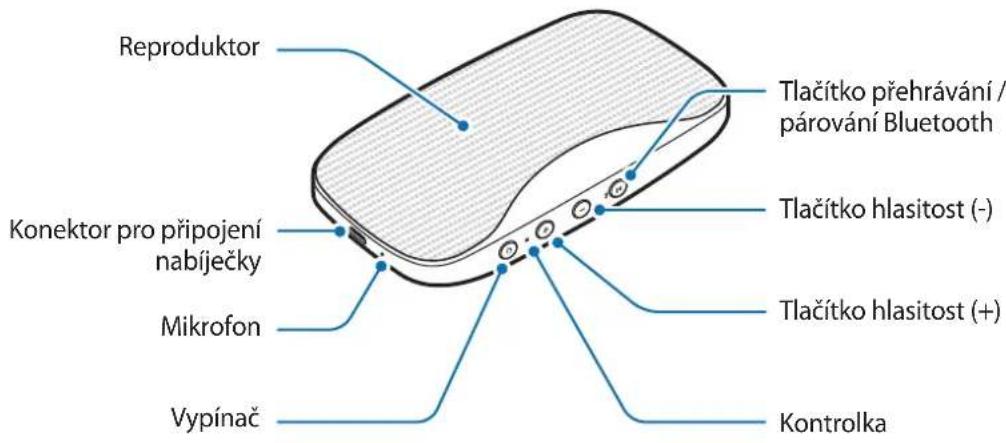SAMSUNG Level box mini EOSG900 - Rozvrženi zařizení - 1